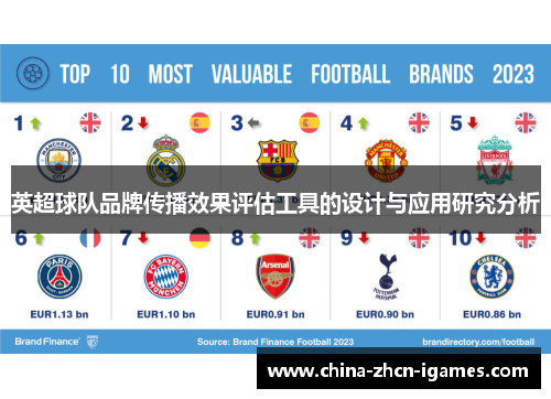 英超球队品牌传播效果评估工具的设计与应用研究分析