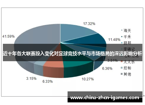 近十年各大联赛投入变化对足球竞技水平与市场格局的深远影响分析 近十年各大联赛投入变化对足球竞技水平与市场格局的深远影响分析