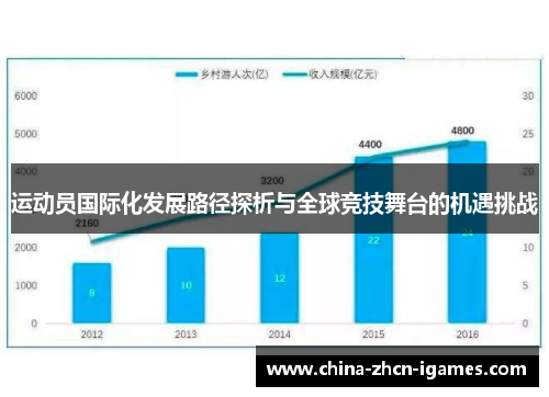 运动员国际化发展路径探析与全球竞技舞台的机遇挑战 运动员国际化发展路径探析与全球竞技舞台的机遇挑战