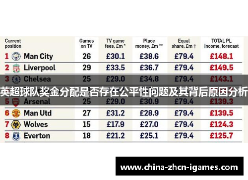 英超球队奖金分配是否存在公平性问题及其背后原因分析