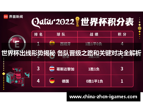 世界杯出线形势揭秘 各队晋级之路和关键对决全解析