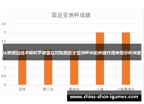 从数据到战术解析罗德里在对阵西班牙亚洲杯中的关键作用表现分析深度