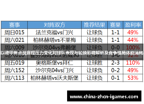 以德甲焦点战赛程压力变化对球队表现与轮换影响解析及竞争格局体能消耗