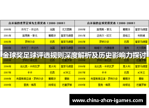金球奖足球评选规则深度解析及历史影响力探讨