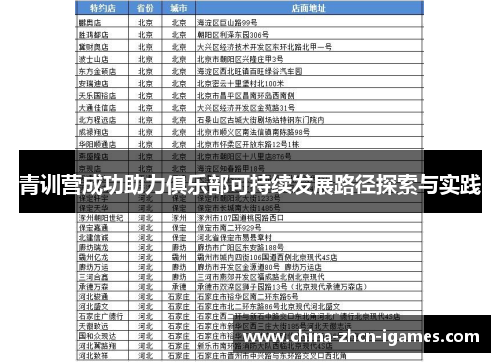 青训营成功助力俱乐部可持续发展路径探索与实践